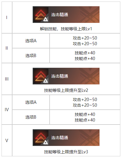 白荆回廊秘密音律烙痕有什么效果 秘密音律烙痕效果一览图3