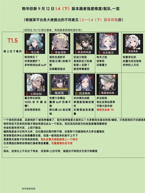 物华弥新1.4下强势角色有哪些 物华弥新1.4下强势角色介绍图4