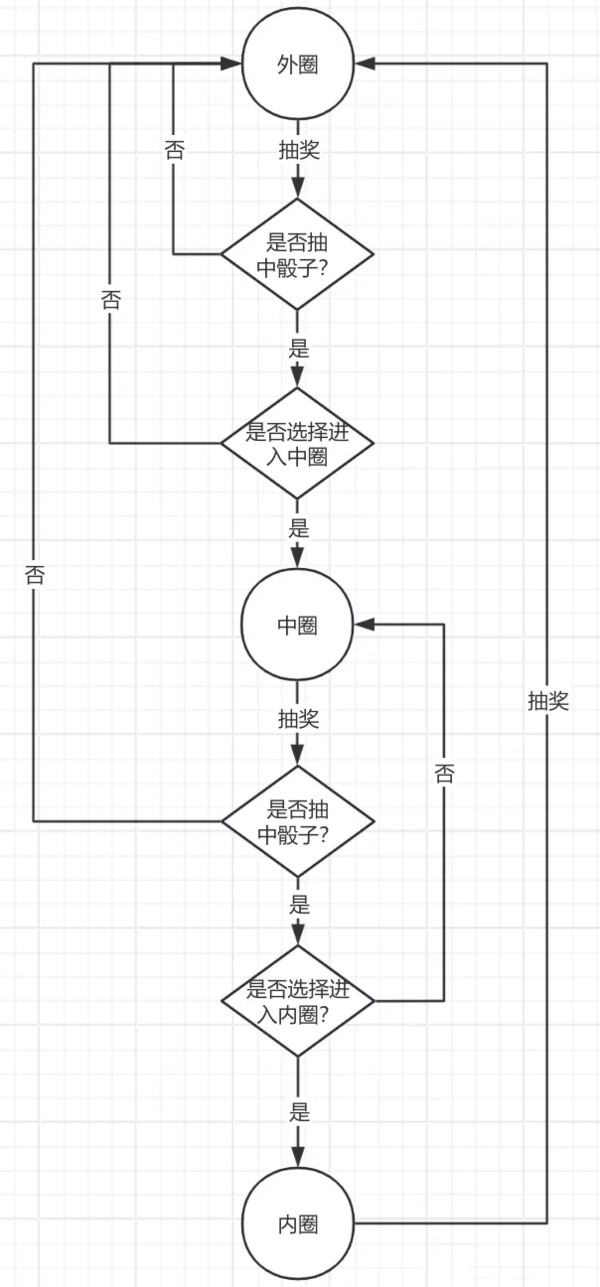 百炼英雄中秋夺宝活动该怎么玩 中秋夺宝活动规则及奖励一览图3