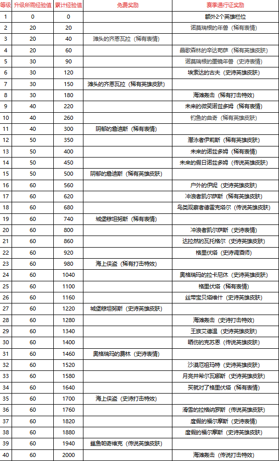 炉石传说酒馆战棋第8赛季通行证奖励有哪些 酒馆战棋第8赛季通行证奖励及获取方式详细解析图3