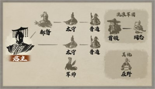 三国志8重制版军师身份作用介绍说明图2