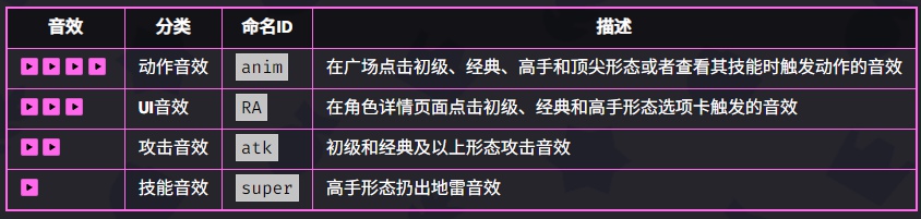 爆裂小队阿渤技能是什么 爆裂小队阿渤技能介绍图5