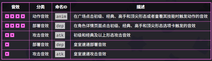 爆裂小队皇室国王技能是什么 爆裂小队皇室国王技能介绍图5