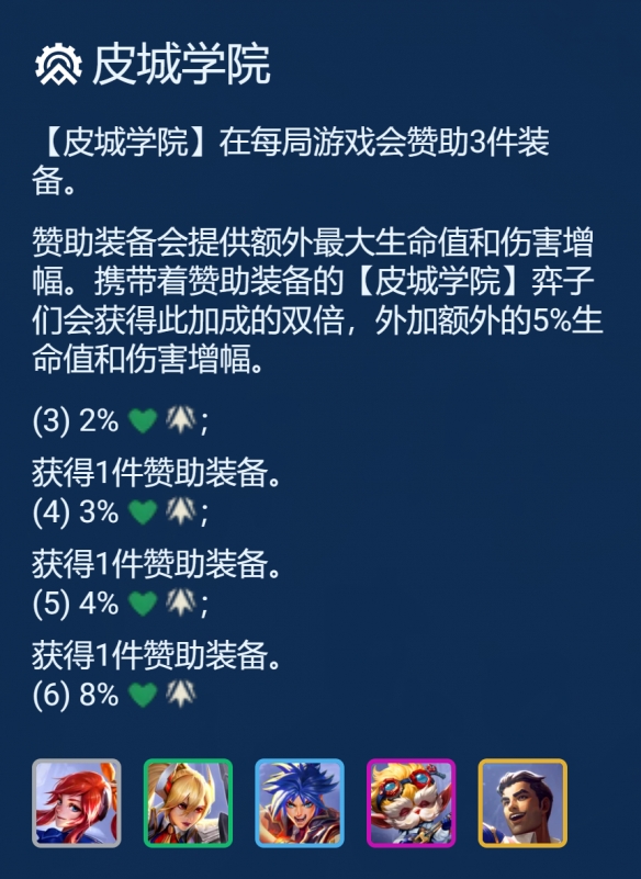 金铲铲之战皮城哨兵阵容怎么玩 皮城哨兵阵容推荐图4