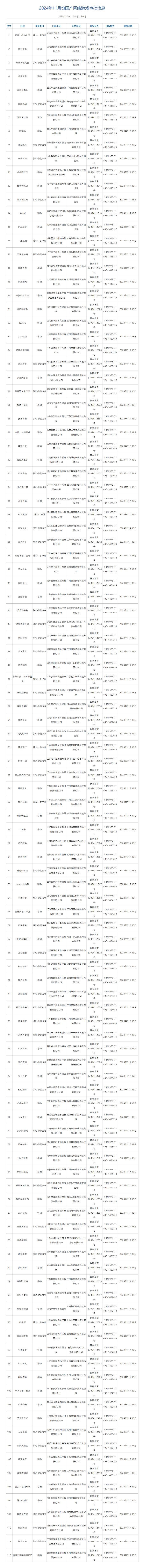 2024年11月国产及进口游戏版号公布 二重螺旋哥布林弹球过审图1