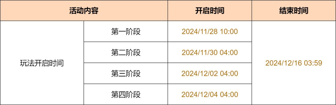 原神暝视寻灵织卷活动介绍 暝视寻灵织卷活动介绍图1