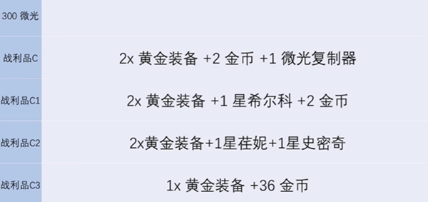 金铲铲之战炼金男爵最高多少层 金铲铲之战s13炼金层数上限图2