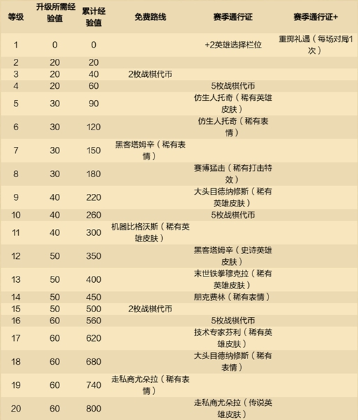 炉石传说酒馆战棋第9赛季通行证奖励有哪些 炉石传说酒馆第9赛季通行证奖励汇总图1