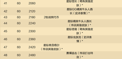 炉石传说酒馆战棋第9赛季通行证奖励有哪些 炉石传说酒馆第9赛季通行证奖励汇总图3