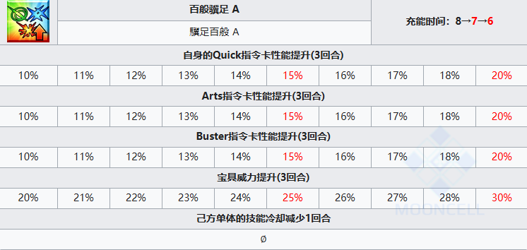 FGO理查一世从者怎么样 FGO理查一世从者介绍图5