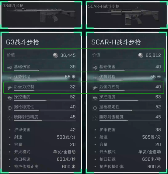 三角洲行动7.62x51mm口径家族武器怎么使用 7.62x51mm口径家族武器进阶攻略图9