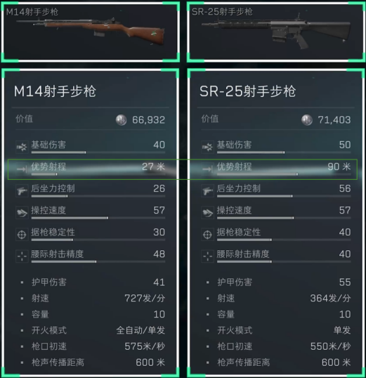 三角洲行动7.62x51mm口径家族武器怎么使用 7.62x51mm口径家族武器进阶攻略图11